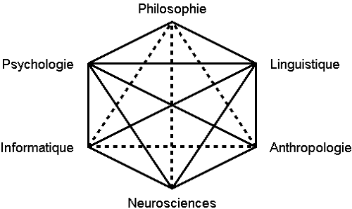 science-cognitive-psycho-cybernetique-psychologie-machine